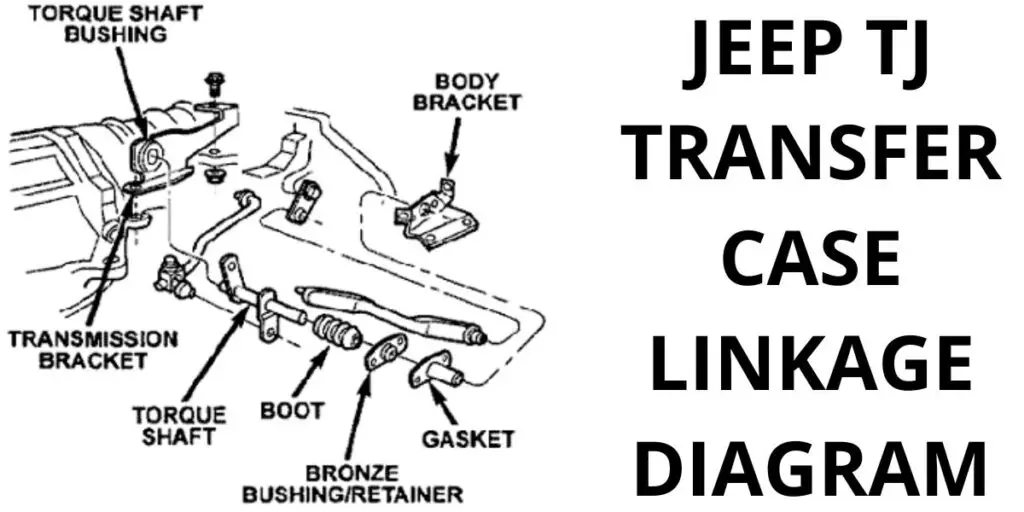 Jeep TJ Transfer Case Linkage Diagram