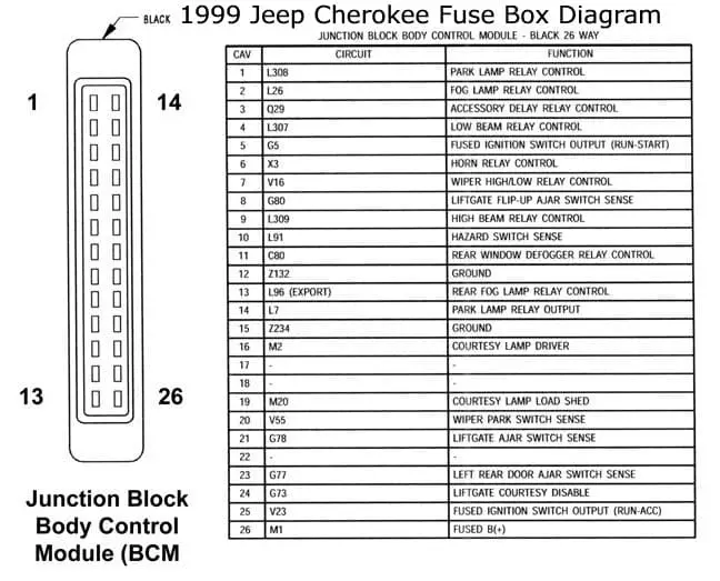 1999 Jeep Cherokee Fuse Box Diagram