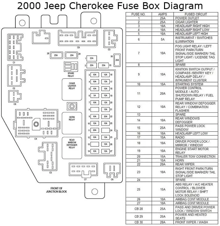 2000 Jeep Cherokee Fuse Box Diagram