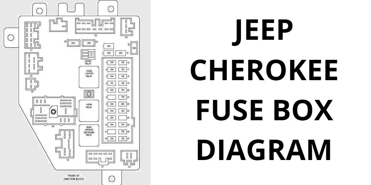 Jeep Cherokee Fuse Box Diagram
