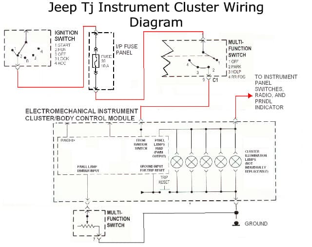 Jeep Tj Instrument Cluster Wiring Diagram