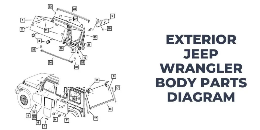 Exterior Jeep Wrangler Body Parts Diagram