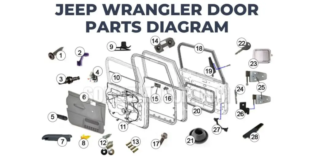Jeep Wrangler Door Parts Diagram