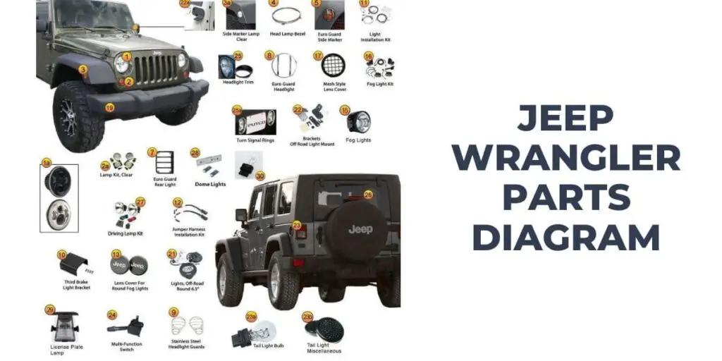 Jeep Wrangler Parts Diagram